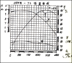 650HW-7SD