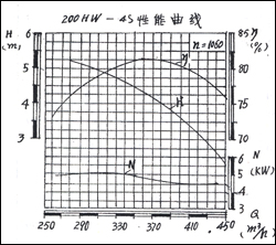 200HW-4SD